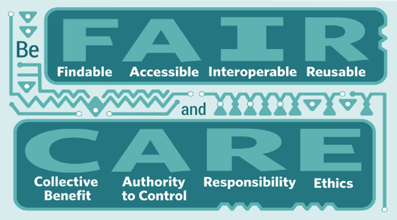 CARE Principles